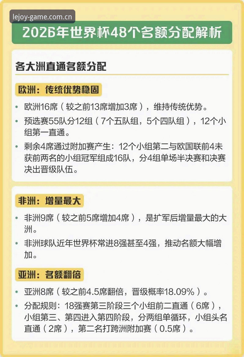 2030世界杯扩军66队？中国男足入场实用指南